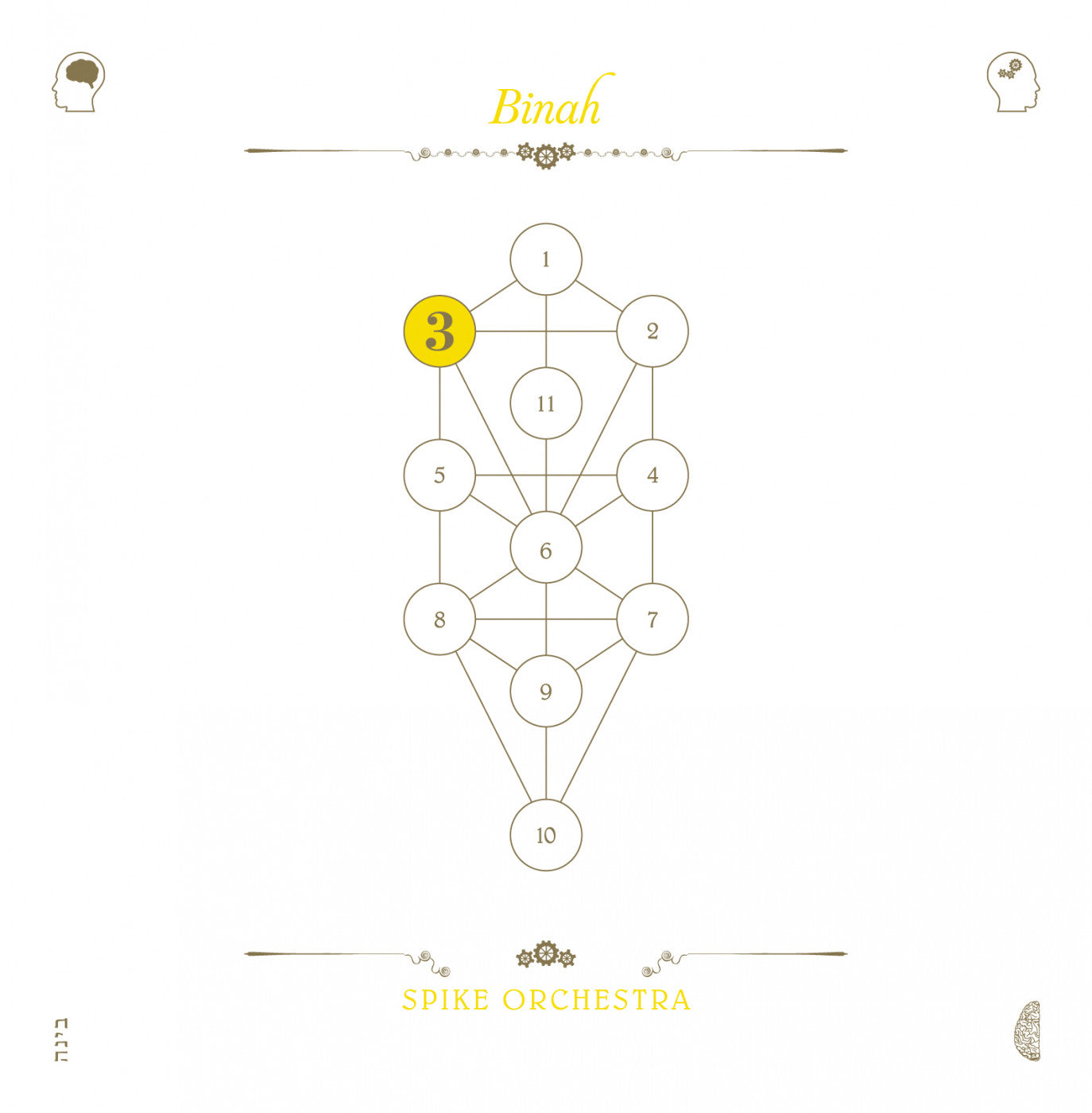 Spike Orchestra - The Book Beri'ah Vol 3 - Binah (CD) | Mint (M) Mint (M) - ALT/INDIE *NEW*