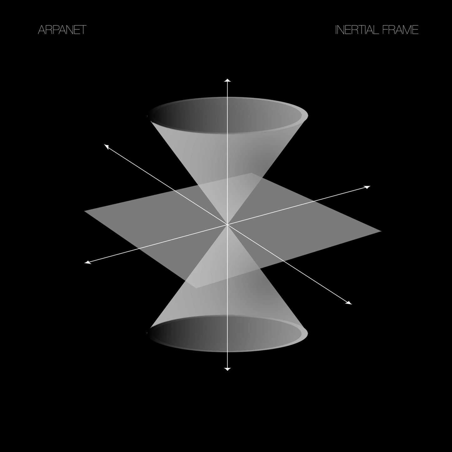 Intertial Frame |