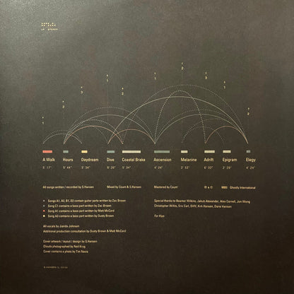 Dive | Mint (M) Mint (M) - DOWNTEMPO *SEALED/COLOR*
